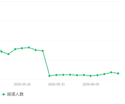 公众号推荐量低