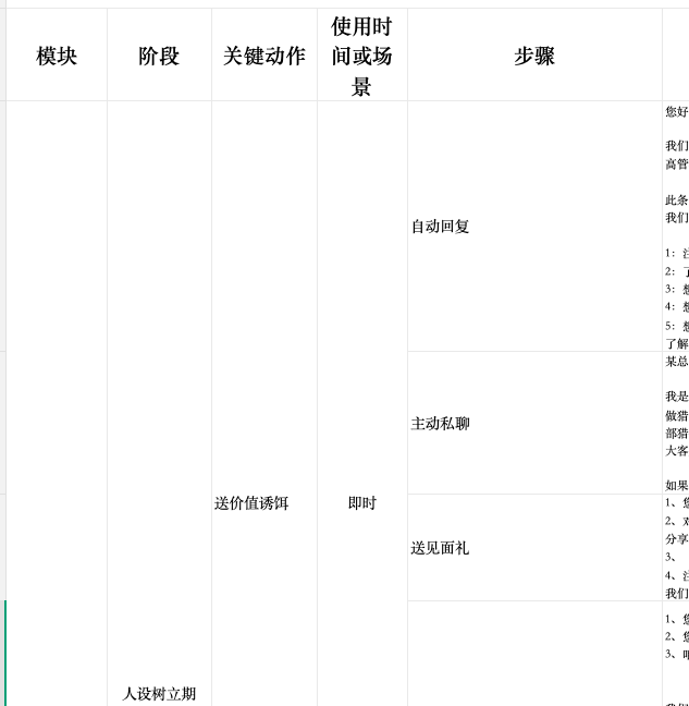私聊SOP核心法则示例