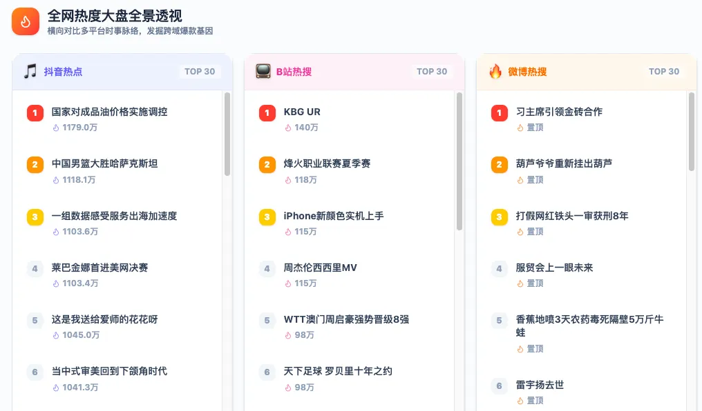 风向热榜查看行业热点