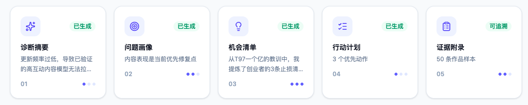 大量人做到第二步就停了，报告下载下来，存进文件夹，过几天就忘干净