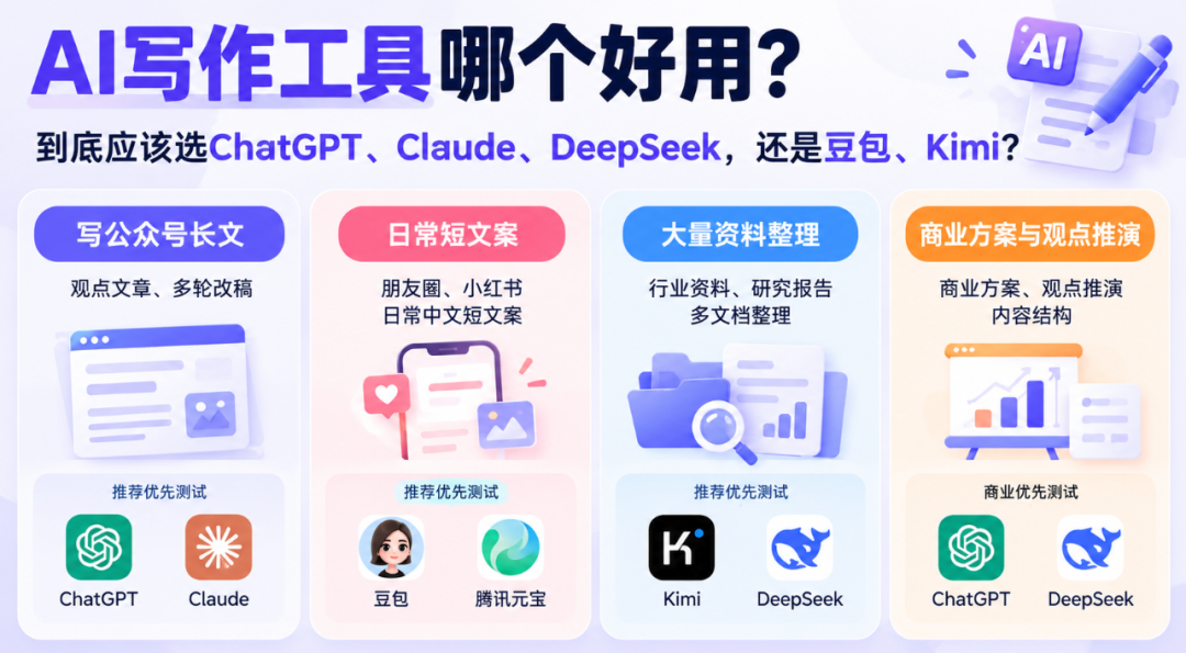 需要整理 大量资料 ,再把Kimi、DeepSeek放进候选。